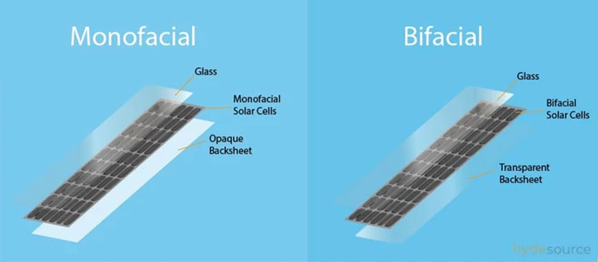 the different between Monofacial solar panel and bifacial sola panel.